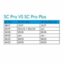 Машинные файлы с памятью формы Soco SC Pro Plus  Вид 1