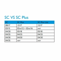 Машинные файлы с памятью формы Soco SC Plus  Вид 1